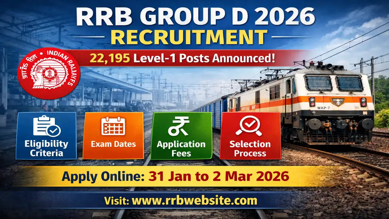 Railway RRB Group D Level-1 Recruitment 2026 Banner with 22195 Vacancies